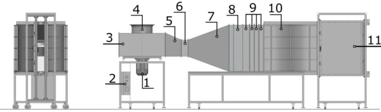 Figure  1. [17] Measurement setup. 1. Motor  2. Frequency converter  3. Radial fan 4. Inlet bell  mouth 5