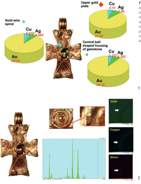 Fig. 6  1 Metallic composition of selected  areas in the upper part of the Byzantine cross  (values are in mass %, symbols mark sites of  multipoint measurements)