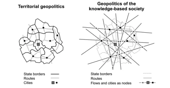 A  3. ábra a területi meghatározottság  alapján szerveződő geopolitikai felfogást  hasonlítja össze a tudásalapú gazdasághoz  kapcsolódó geopolitikai értelmezéssel