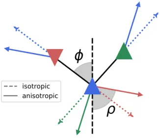 Fig. 1. Explanation of the anisotropic repulsion. Agents are depicted with colored triangles pointing towards their direction of motion