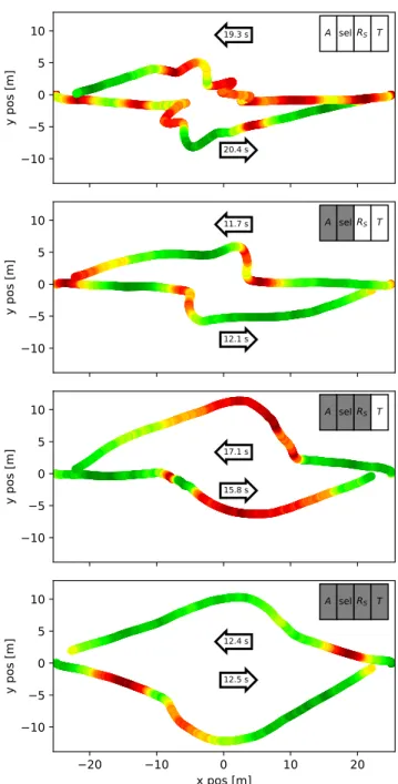 Fig. 4. Effect of the interaction terms demonstrated by simulating two agents in a direct conflict