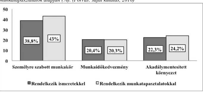    3. ábra: A járási lakosok HR-eszközökben mutatott tájékozottsága a szerzett ismeretek és a  munkatapasztalatok alapján (%)