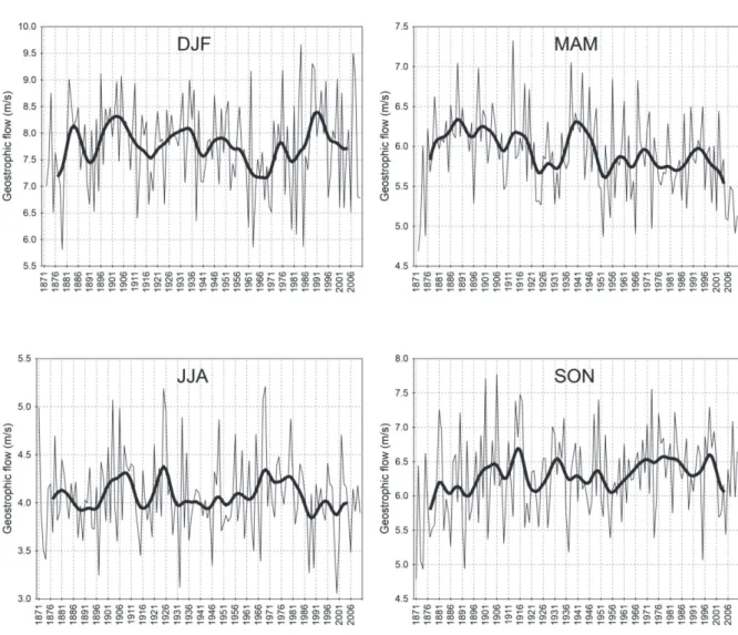 Fig. 5. Long-term variability of the mean values of the geostrophic wind speed in winter  (DJF), spring (MAM), summer (JJA), autumn (SON), and the year