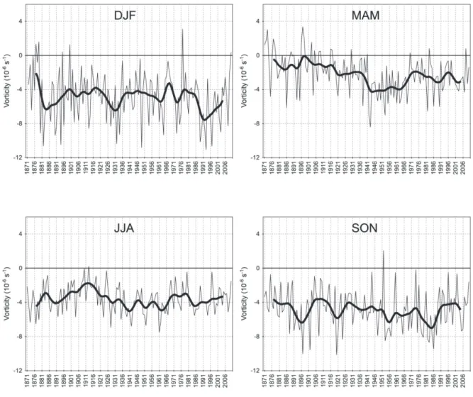 Fig. 6. Long-term variability of the mean values of the resultant vorticity in winter (DJF),  spring (MAM), summer (JJA), autumn (SON), and the year