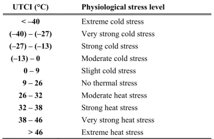 Table 2. UTCI assessment scale: UTCI is categorized in terms of thermal stress   (Bröde et al., 2012) 