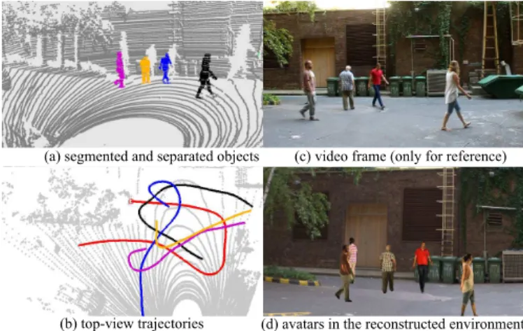 Fig. 19. Demonstration of the dynamic scene reconstruction process, with gait step synchronization.
