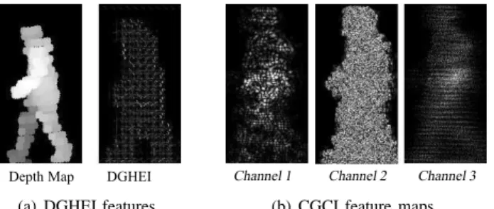 Fig. 8. Lidar based Gait Energy Images extracted for the people of Fig. 5