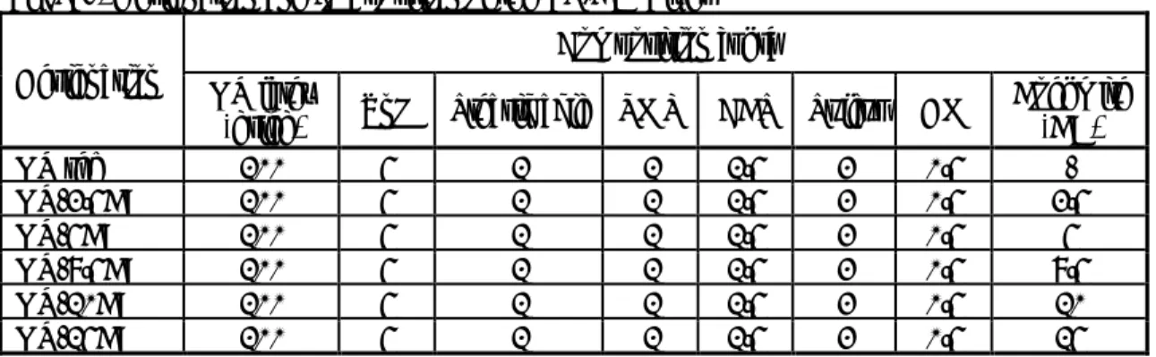 Table 1. Designation and composition of the NR/BA mixes  Designation 