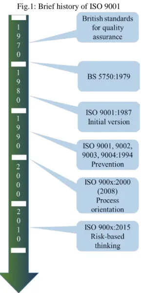 Table 1: Focus points of developing ISO 9001 
