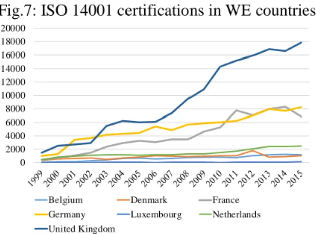 Table 3: Ratio of certifications between 2005 and  2015 (in 2015/2005 format) 