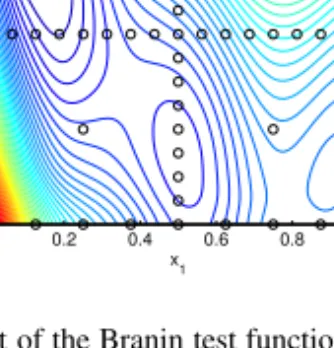 Figure 2. Contour lines of the interpolant of the Branin test function by means of a depth=3 sparse grid with hierarchical B-spline basis functions, along with the grid nodes.