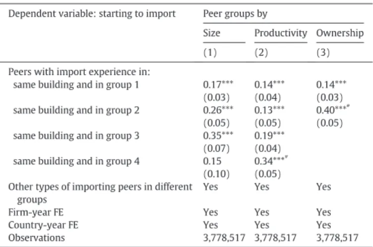 Table 6 reports the results from estimating heterogeneous effects by ﬁ rm size, productivity and ownership
