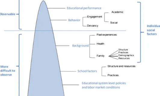 Fig. 1. The iceberg model of dropout. Source: OECD (2012, p. 21) (https://www.oecd.org/education/school/50293148.pdf)