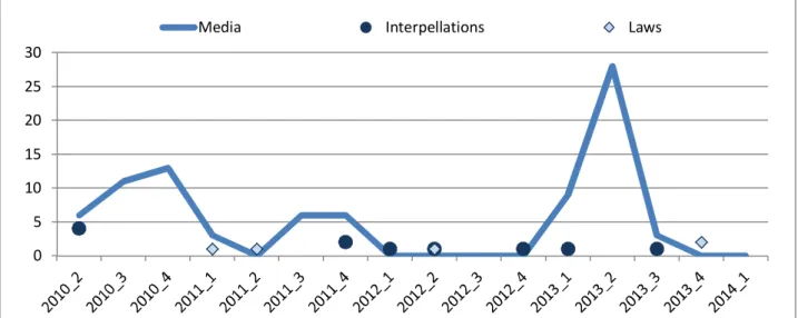 Figure 3. Floods and disaster recovery. 