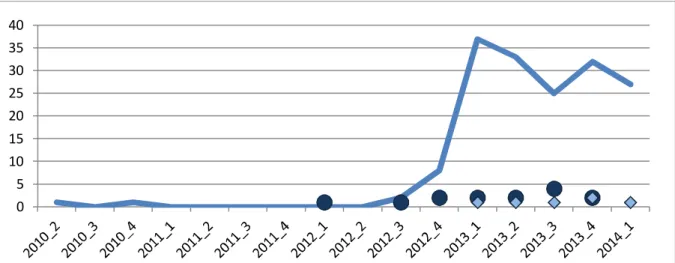 Figure  1.  Overhead reduction.  The  government  declares  its  decision  about  overhead reduction  on  6  December  2012