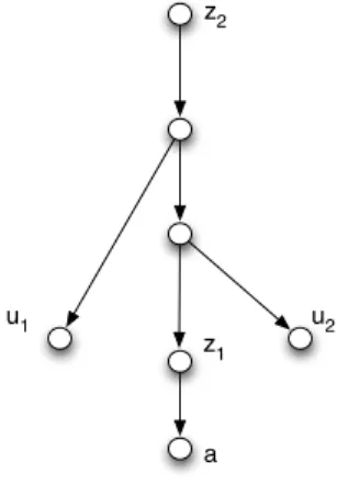 Figure 2. Illustration for the case distinction in the proof of Lemma 4.12.