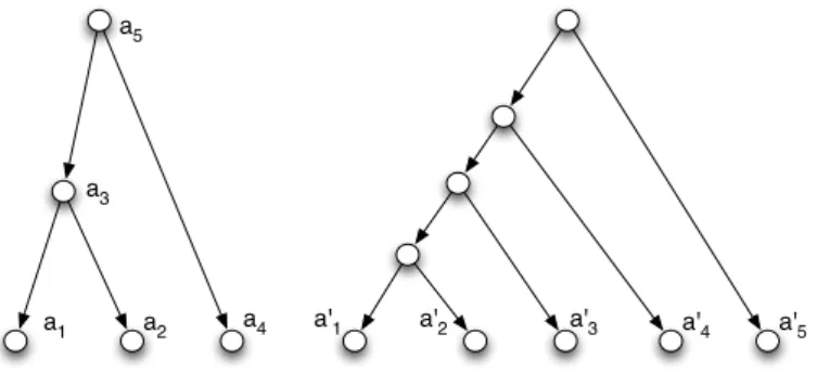 Figure 3. First illustration for the analysis of the behaviour of the function f from Lemma 4.24; the picture on the right corresponds to case (A1).