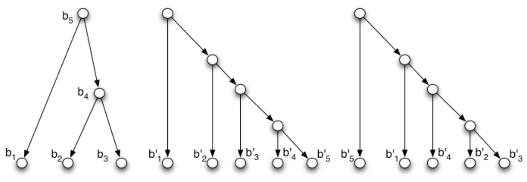 Figure 4. Second illustration for the analysis of the behaviour of the function f from Lemma 4.24; the picture in the middle corresponds to case (B1), the picture on the right to case (B4).