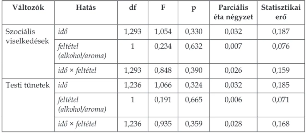 6. táblázat. A varianciaanalízis eredményei: Az A és B feltételben résztvevők ered- ered-ményei a szubjektív skálára adott válaszok mentén