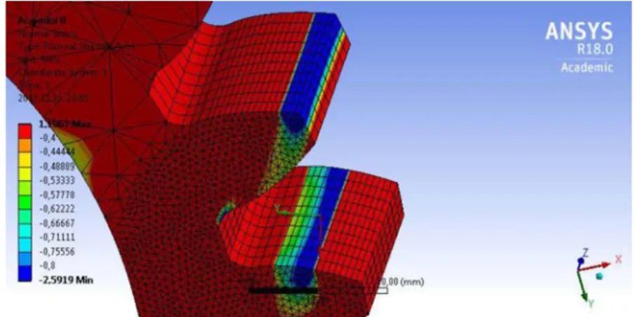 Fig. 4b. In case of 8 mm module (average normal tension on the tooth surface: –0.873 MPa)