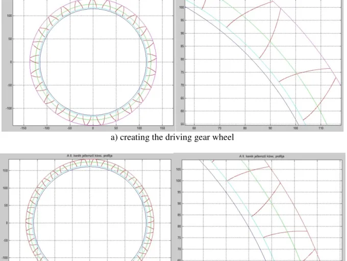 Figure 6 Modelling of the spur gear pair having modified straight teeth  (m=10, z 1 =25, z 2 =35, α 0 =20°,  f 0 ′ = 1 , x 1 =0,2) 