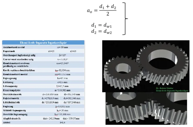 4. ábra. Konkrét geometriájú elemi ferde fogazatú fogaskerékpár tervezése és modellezése  3