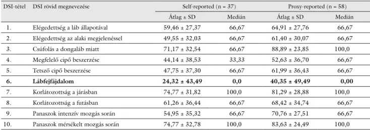 2. táblázat A self-reported és a proxy-reported DSI tételenkénti ponteredményei