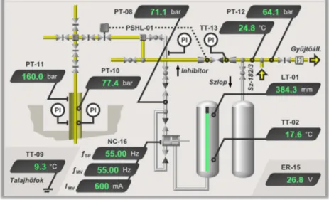 Fig. 2. Website of pump system  