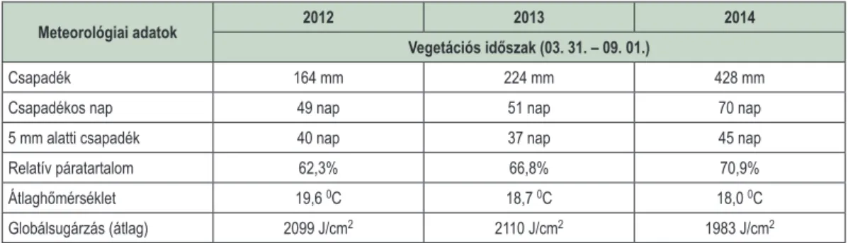 1. táblázat: Az egyes vegetációs időszakok meteorológiai jellemzői  Table 1: The meteorological elements of each vegetation period