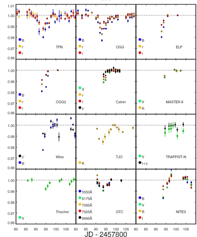 Figure 1. Time-series photometry of Elsie. See legends for observatory and filter information, and Section 2.1 for details.