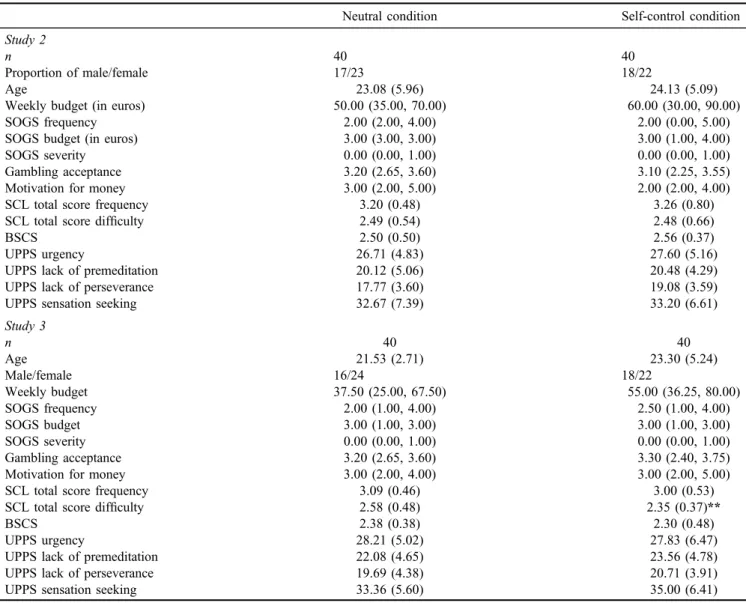Table 2. Sample characteristics for the neutral and the self-control conditions in Studies 2 and 3