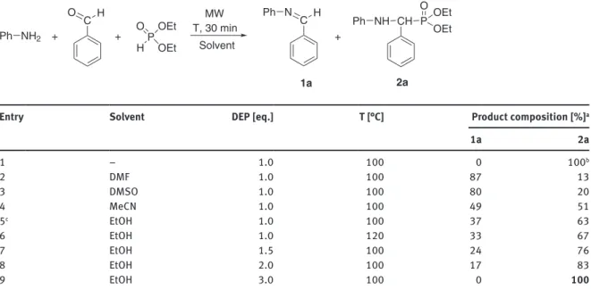 Table 2: Kabachnik-Fields reaction of aniline with benzaldehyde and diethyl phosphite in a batch MW reactor.