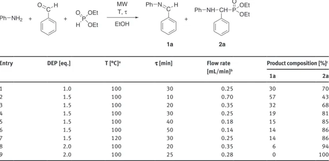 Table 3: Optimization of the continuous flow MW-assisted Kabachnik-Fields reaction of aniline with benzaldehyde and diethyl  phosphite