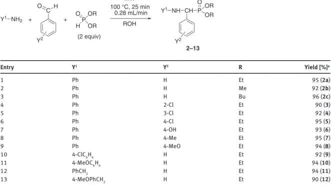 Table 4: Continuous flow MW-assisted Kabachnik-Fields reaction of primary amines with benzaldehyde derivatives and dialkyl  phosphites