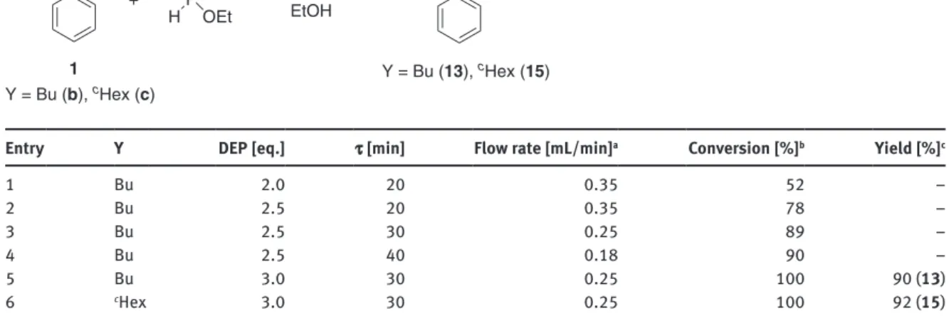 Table 5: Continuous flow MW-assisted aza-Pudovik reaction of N-benzylideneamines with DEP.