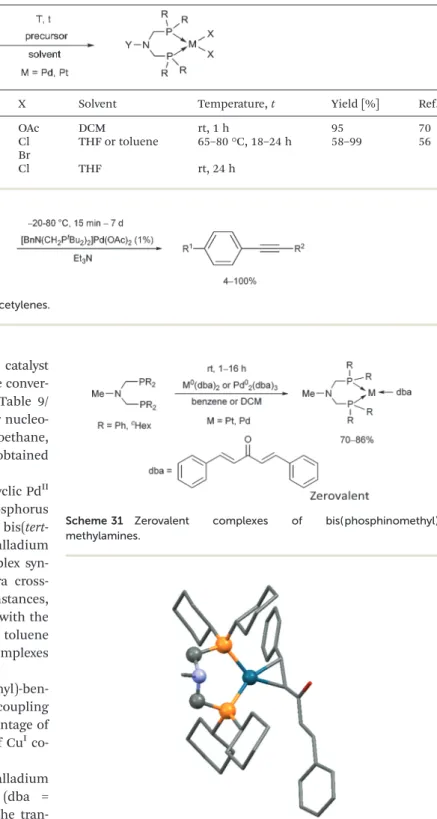 Fig. 8 X-Ray structure of Pd(dba)( c Hex 2 PCH 2 ) 2 NMe [CCDC1304170]. 71Scheme 31Zerovalentcomplexesof bis( phosphinomethyl)methylamines.