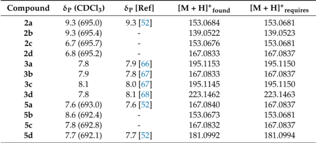 Table 7. 31 P-NMR and mass data for the dialkyl H-phosphonates prepared.