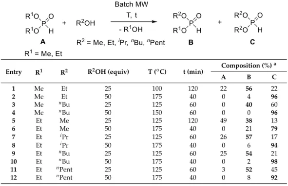 Table 2. Alcoholysis of dialkyl H-phosphonates in a batch microwave (MW) reactor [33].