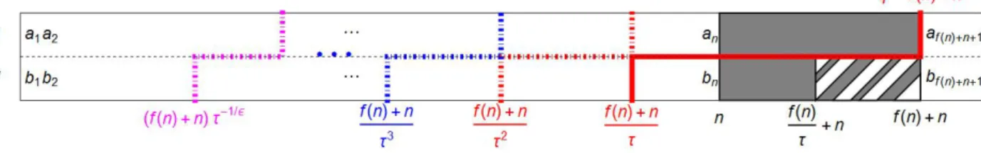 Figure 7. The backward cover W k,n defined in (6.23).