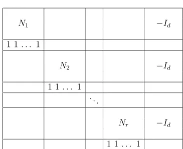 Table 1. The matrix M , the empty regions indicate zeros