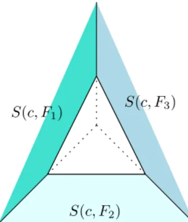 Figure 2. The shadows of the sides of a triangle from its centre do not intersect.