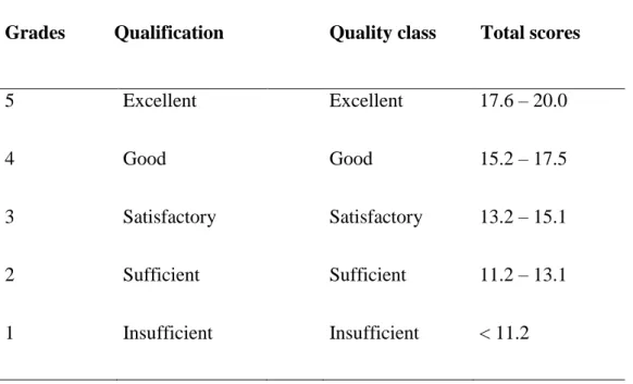 Table 12.4: Grades of the sensory evaluation 