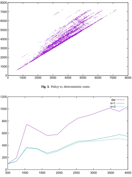 Fig. 3. Policy vs. deterministic route.