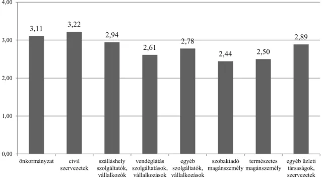 1. ábra: A kutatásban részt vett szervezetek létrehozási időszaka (%)  Forrás: saját kutatás és szerkesztés, 2017