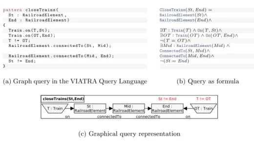 Fig. 4: Safety monitoring objective closeTrains specified as graph pattern