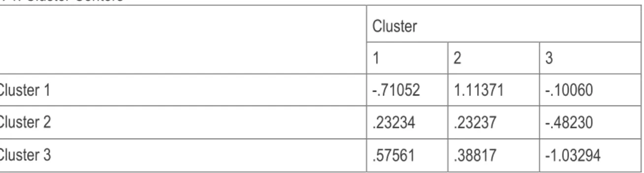 Tab. 1: Cluster Centers 