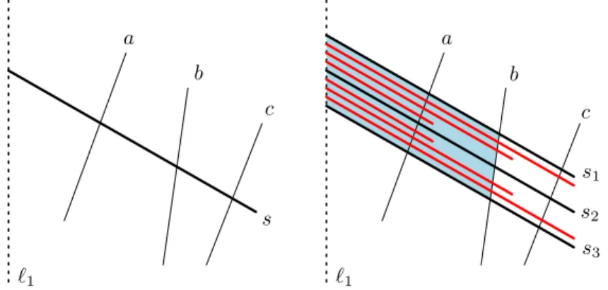 Figure 10: Illustration of Theorem 2: Construction of G L and its grounded 1-string repre- repre-sentation.