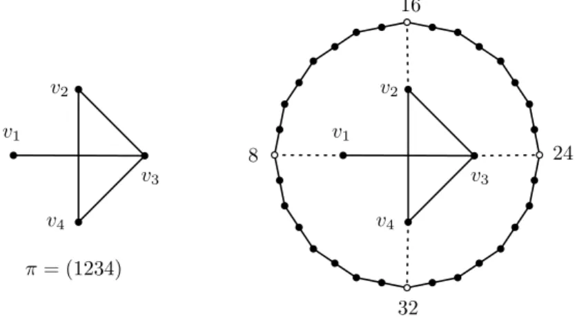 Figure 4: Illustration of the definition of order forcing graphs.