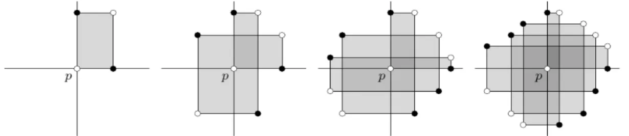 Figure 11: Some of the snail-like domains SL(x, z, p): the coordinates of x and z are represented by the white and black circles.