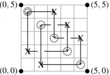 Figure 2: A grid diagram of the positive trefoil knot.